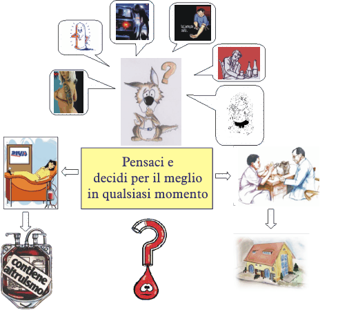 Pensaci e decidi per il meglio in qualsiasi momento